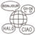 Language