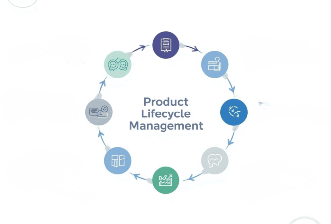 Product Lifecycle Management course